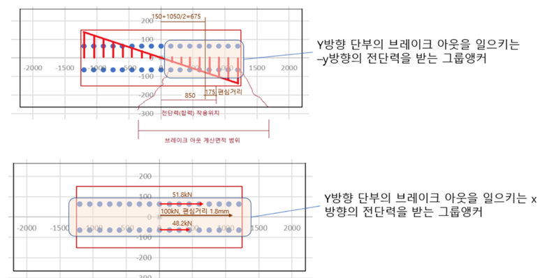 Figure 16 본인이 검토시 적용한 내용