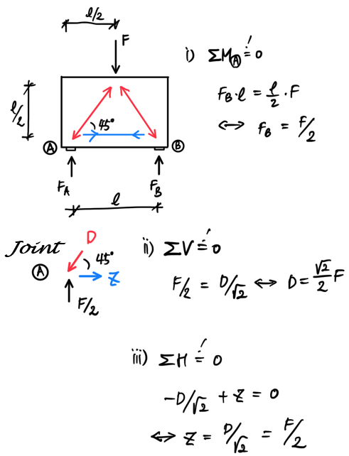 To obtain an STM internal force using Equilibrium of Forces