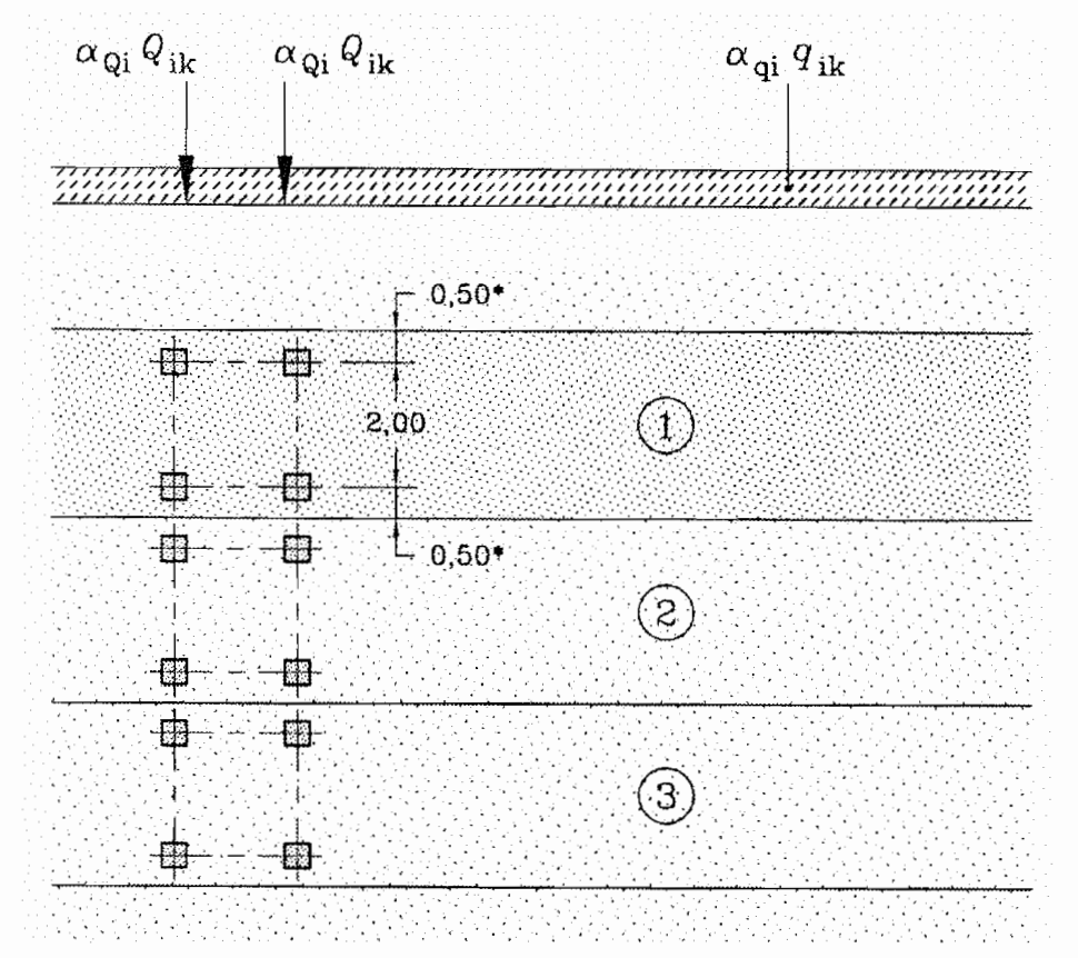 Figure 4.2a - Application of load Model 1