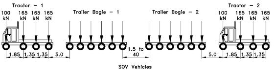 SOV model vehicles