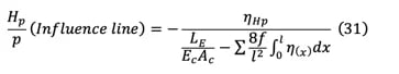 In eq(31), the integral term
