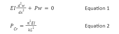 Figure 1. Cantilever column under a point load equation