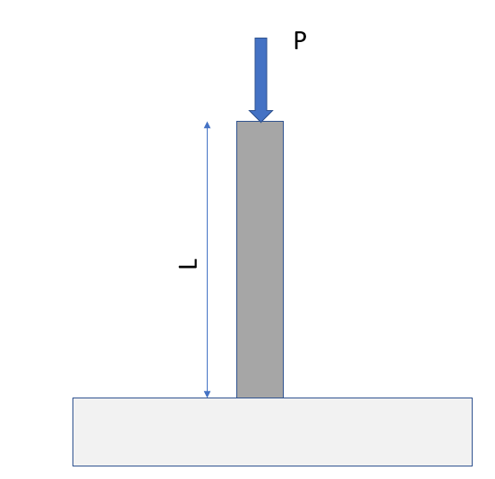 Figure 1. Cantilever column under a point load