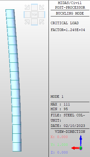 Figure 2. Column critical load factor under point load