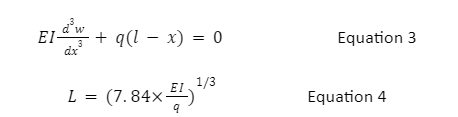Figure 3. Cantilever column under a self-weight equation