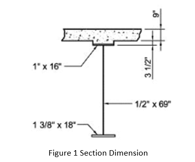 Figure 1.Section Dimension