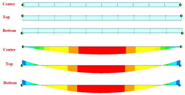 Figure 5. Bending moment diagrams of a beam whose supports