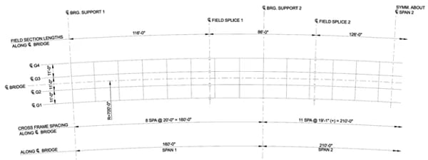 Figure 1. Framing plan of a typical three-span continuous horizontally curved composite steel I-girder bridge
