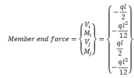 Fixed end forces are the same for members 1 and 2.