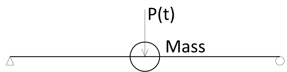 Fig1 Simple Beam