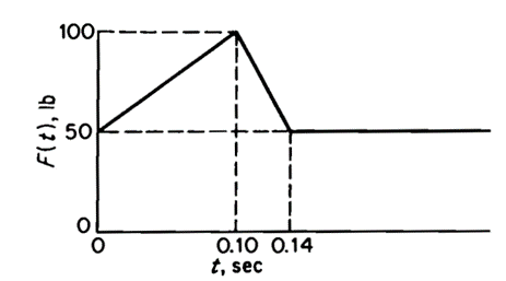 Fig2 P(t)