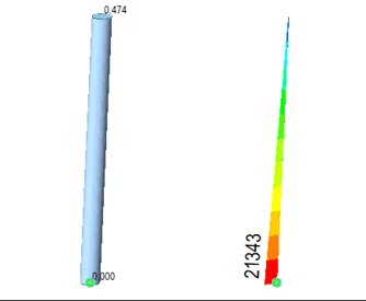 Figure 3. (Left) Deflection in ft. (Right) Moment in kip-ft for the non-linear analysis of the beam modeled with single element.
