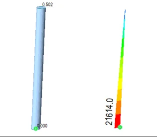 Figure 5. (Left) Deflection in ft. (Right) Moment in kip-ft for the P-delta analysis of the beam.