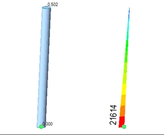 Figure 6. (Left) Deflection in ft. (Right) Moment in kip-ft for the linearized finite displacement analysis of the beam.