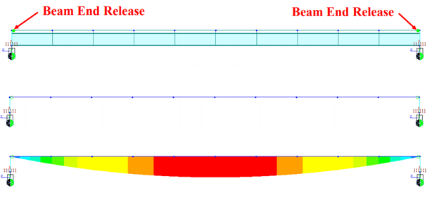 Bending moment diagram of a beam not supported at its ends CG, but with beam end release applied