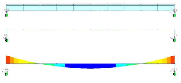 Bending moment diagram of a beam not supported at its ends CG.
