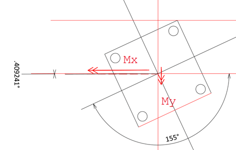 Step7) Summary rotating axis