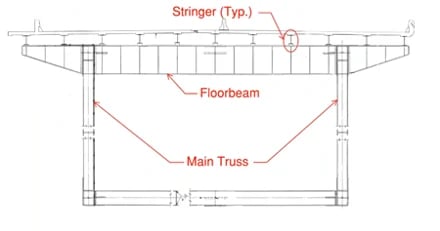 (Right) The cross-section of the said truss bridge.