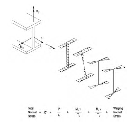 Figure 3.1.2.1-1 of (G13.1 Guidelines for Steel Girder Bridge Analysis, 2nd Ed.)