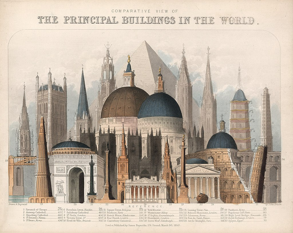 Comparative view of the principal buildings in the world
