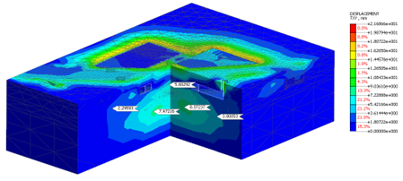 Figure 2 Visual results of stresses in an FE model.