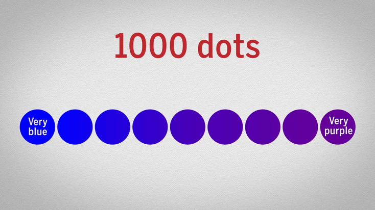 Are these dots purple or blue
