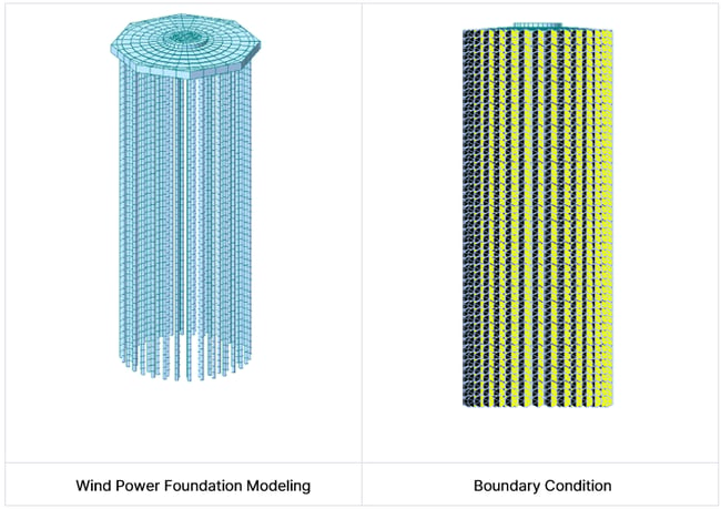 Boundary Condition for Wind Turbine Foundation